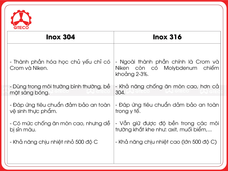 So sánh inox 304 với inox 316